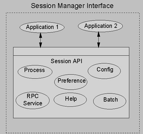 EML System